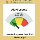 Gauge showing low AMH levels with Ayurvedic treatment guidance for improving ovarian reserve and female fertility naturally at Ayurvidhi Clinic.