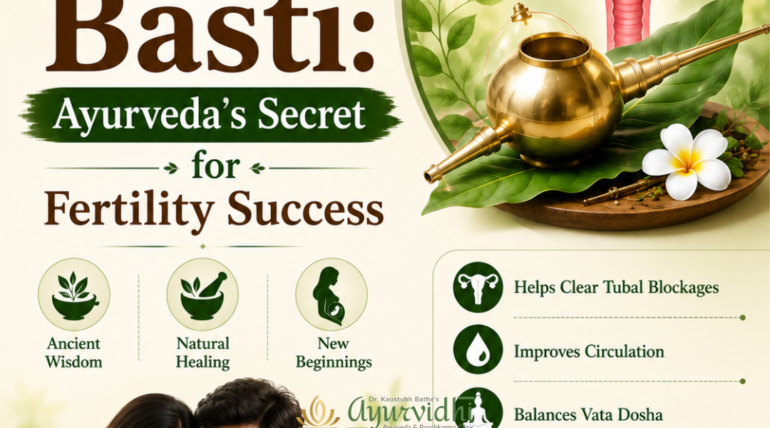 Illustration of Uttar Basti therapy in Ayurveda showing a female reproductive system, traditional Ayurvedic instruments, and a happy couple symbolizing improved fertility and reproductive health.